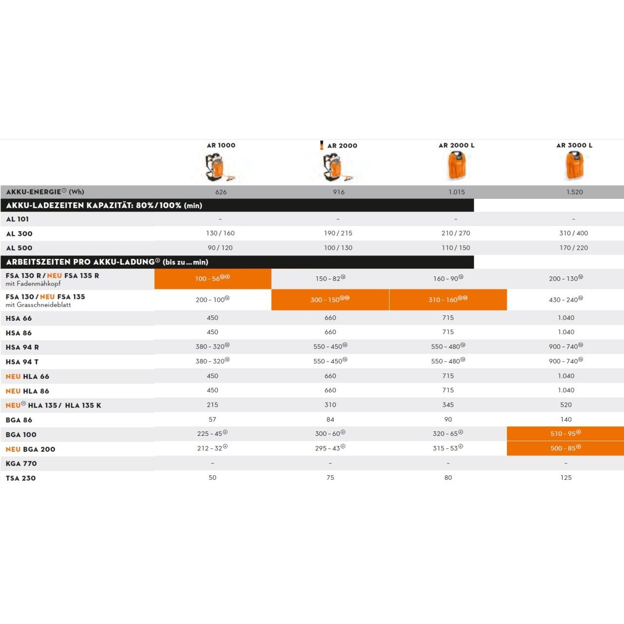 100009443 Akku-Blasgerät BGA 100 - Grundgerät ohne Akku und Ladegerät